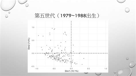 1988出生